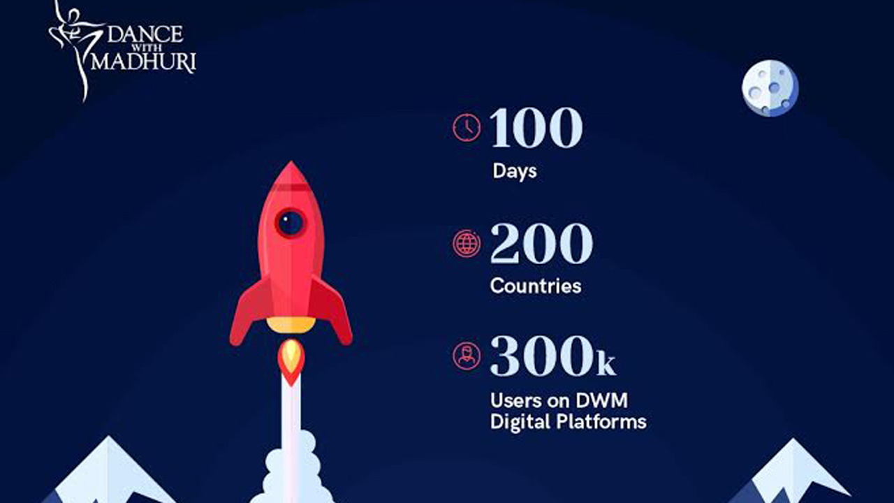 In the last 100 days, DWM were able to reach 200 countries and 300k users.