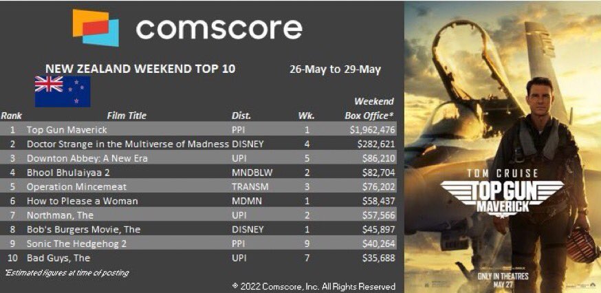 After rocking Indian box office, Kartik Aaryan reserves 4th spot at the New Zealand box office!