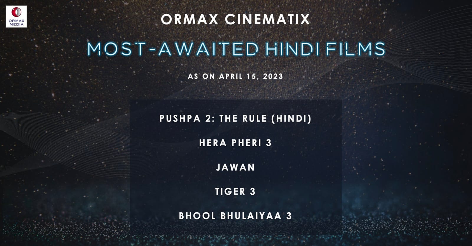 In the list of Most Awaited Hindi Films, Pushpa 2 The Rule (Hindi) is at No. 1!