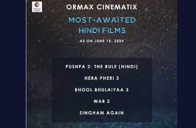 Pushpa 2: The Rule tops the list of most-awaited Hindi films!